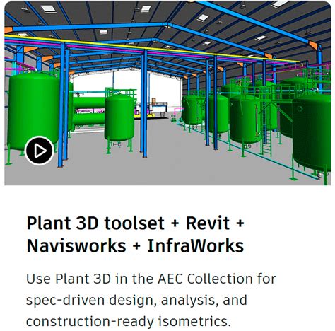 AutoCAD Plant 3D 2022 Help .